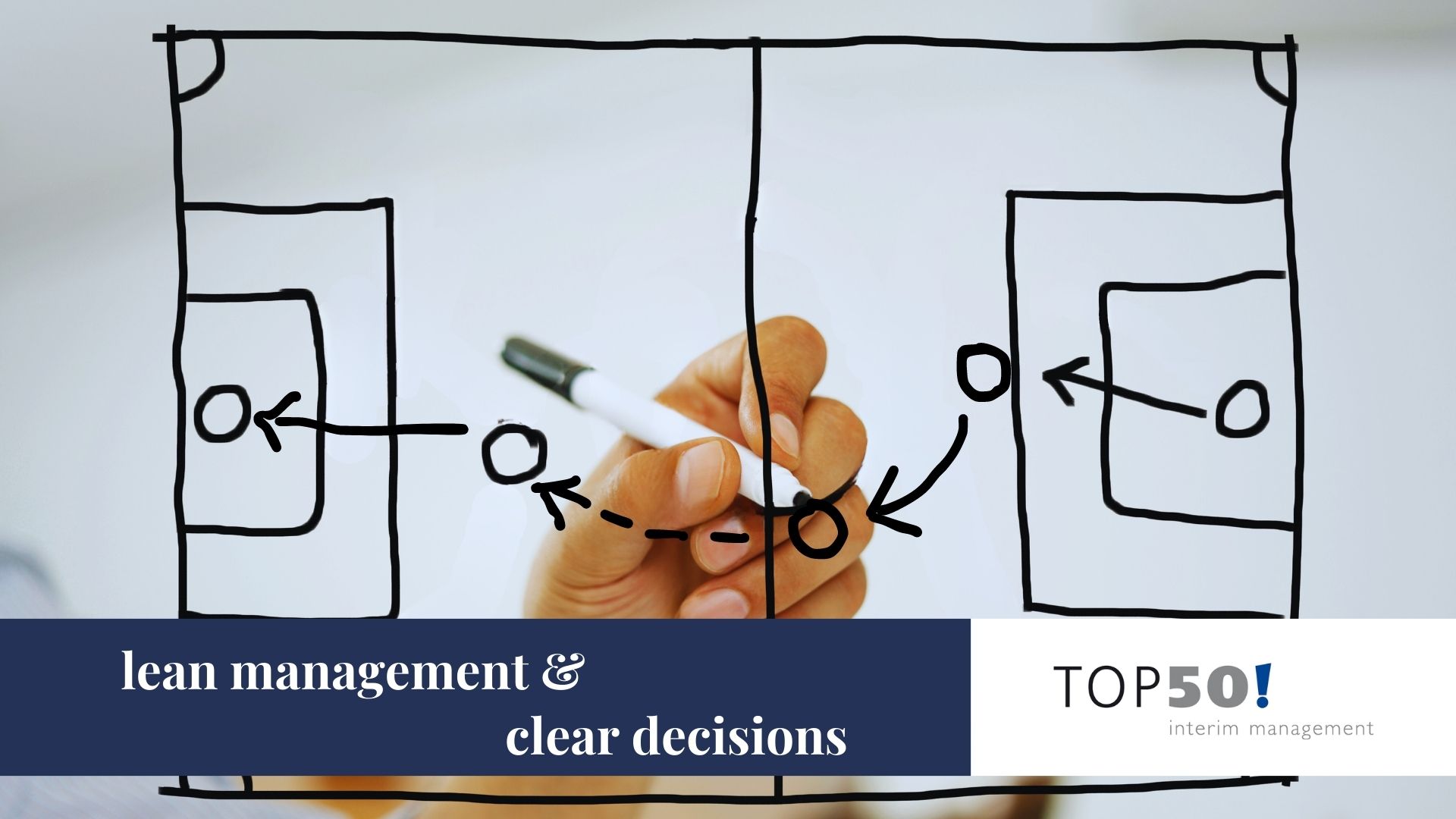 lean management & clear decisions